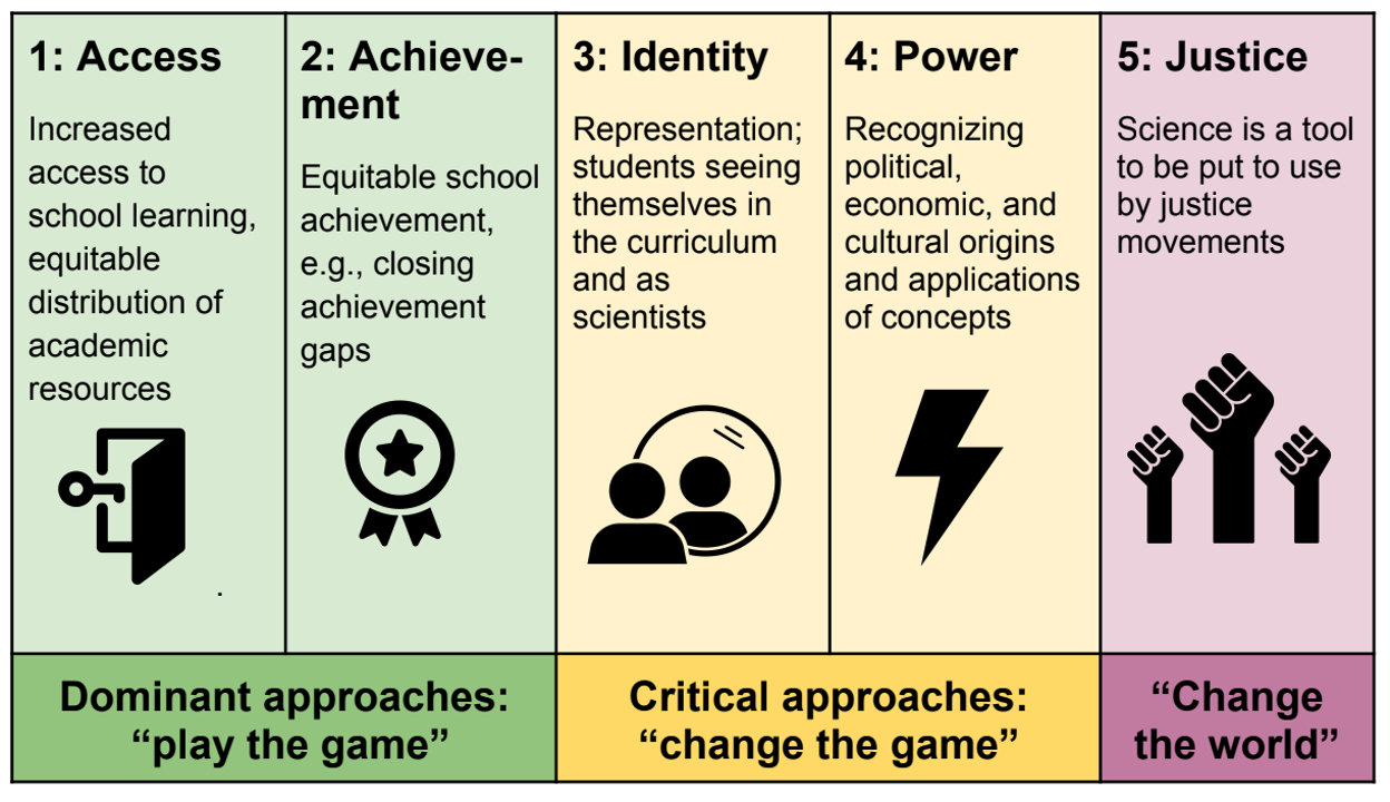 Energy & Equity Framework